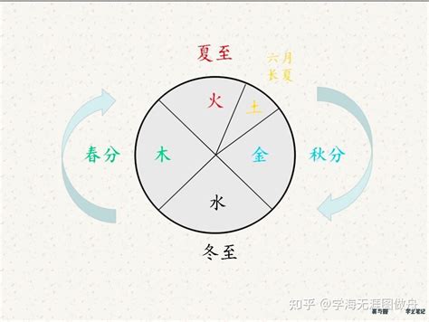 冬天五行|四季的五行属性